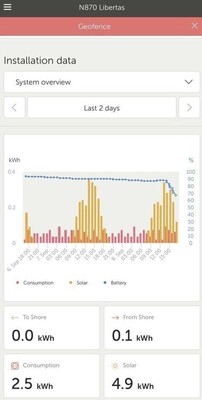 electric-powered-app