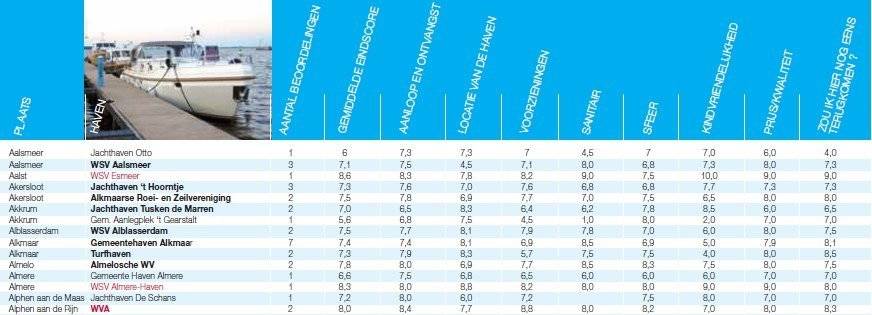motorboot-havenoverzicht-2018-deel