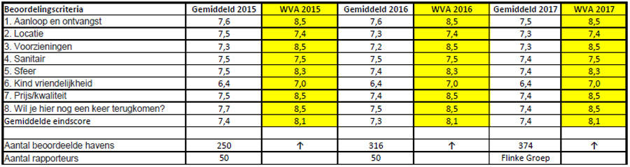 wva-versus-gemiddelde-2017